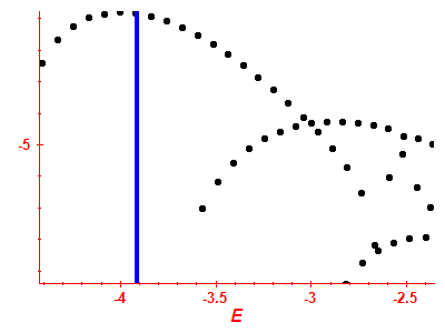 Strength function log
